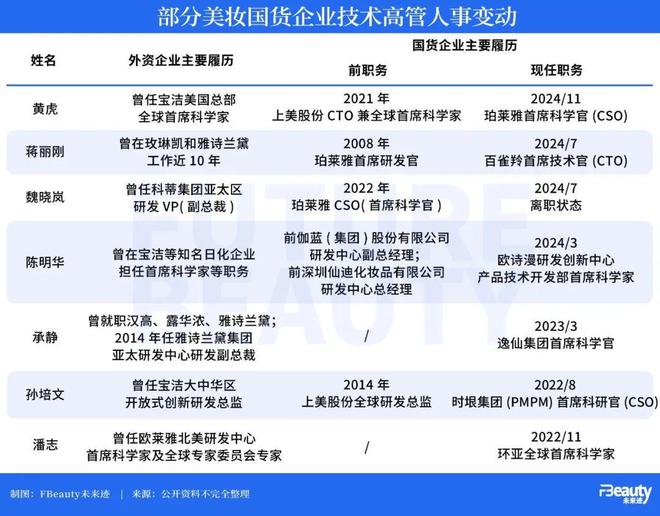 九游娱乐平台：2025美妆科研十大趋势增长点都藏在这些细节里(图6)