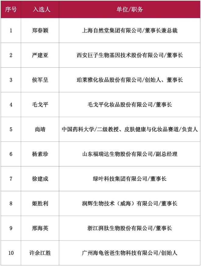 九游娱乐：“2024年度中国化妆品行业十大新闻人物”评选结果公示(图1)
