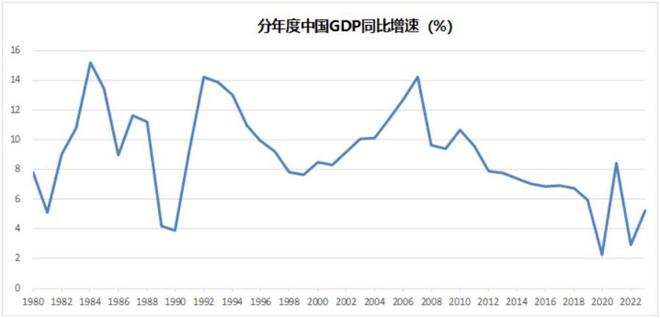 九游娱乐：中国最近这些反常的消费现象你看懂了吗？(图1)