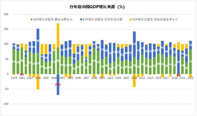 九游娱乐：中国最近这些反常的消费现象你看懂了吗？(图2)
