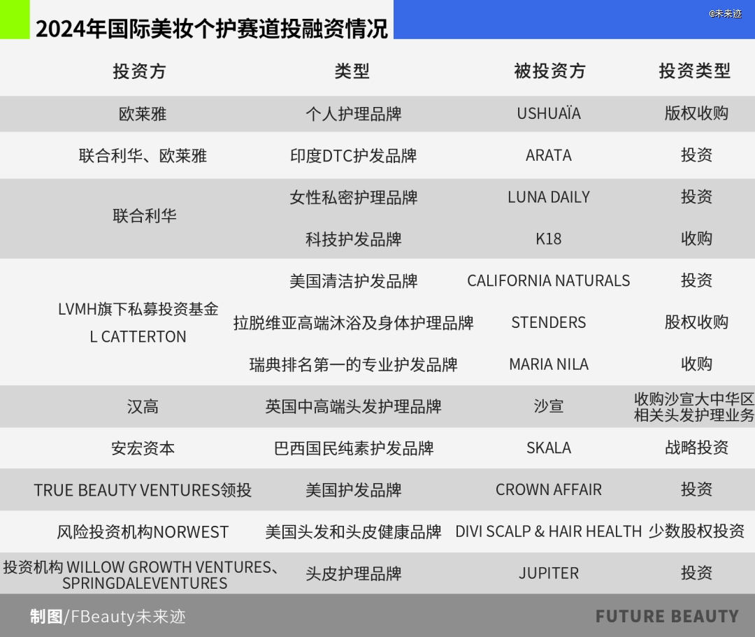 九游娱乐网站：美妆「国际热钱」流向了哪里？(图2)