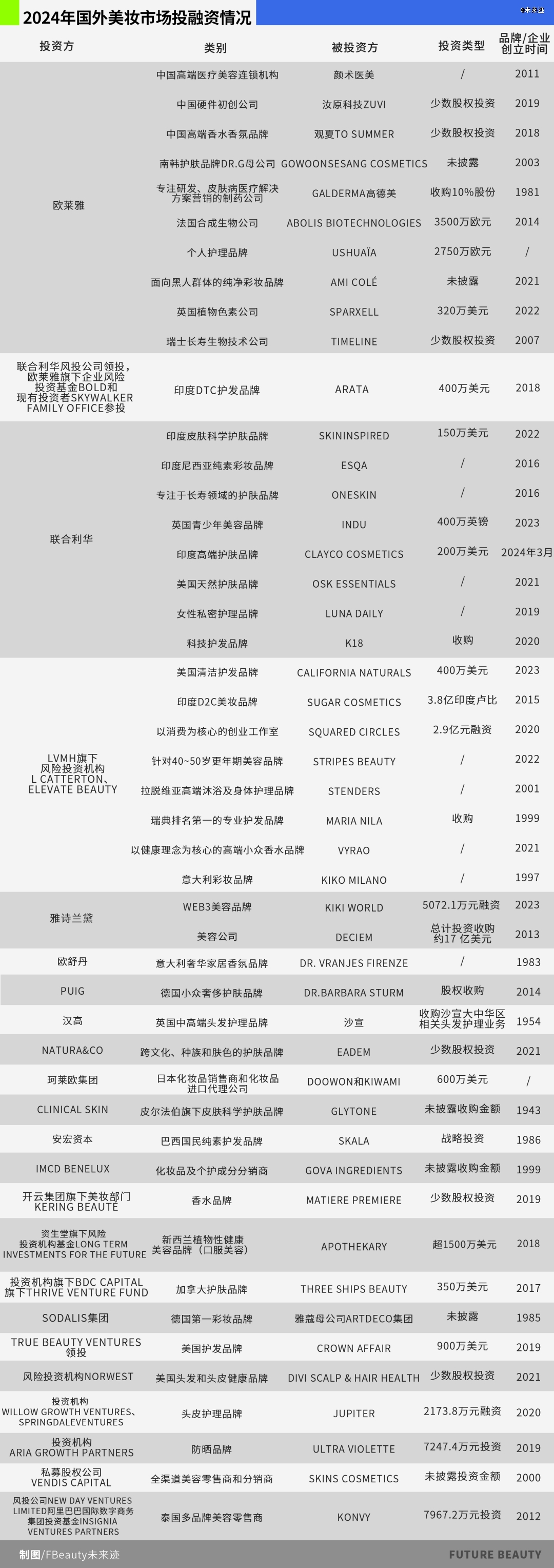 九游娱乐网站：美妆「国际热钱」流向了哪里？(图1)