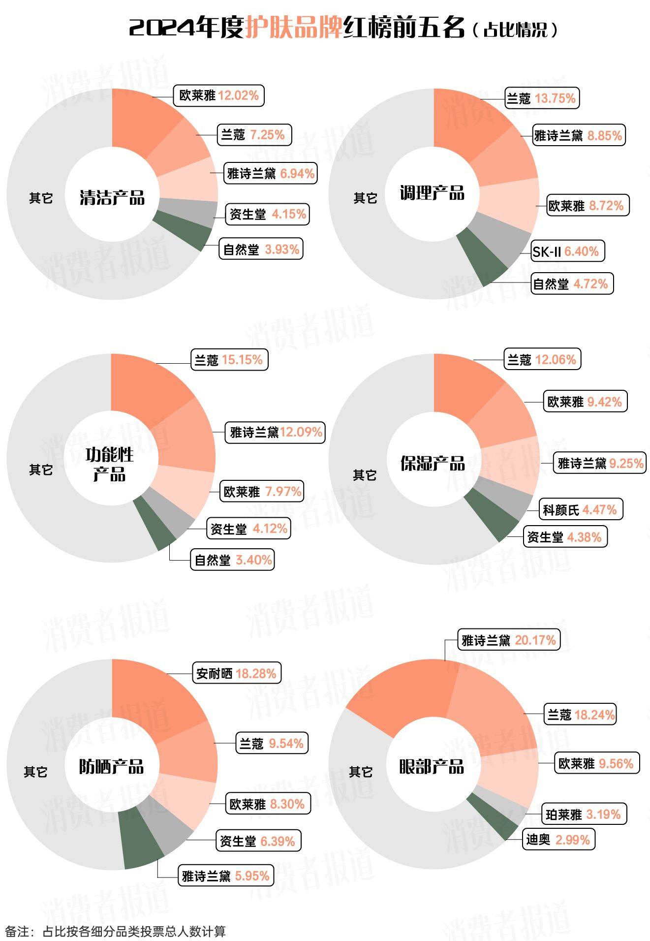 九游娱乐网站：2024年度护肤、美妆、个护“红黑榜”揭晓！有你用过的吗？(图1)