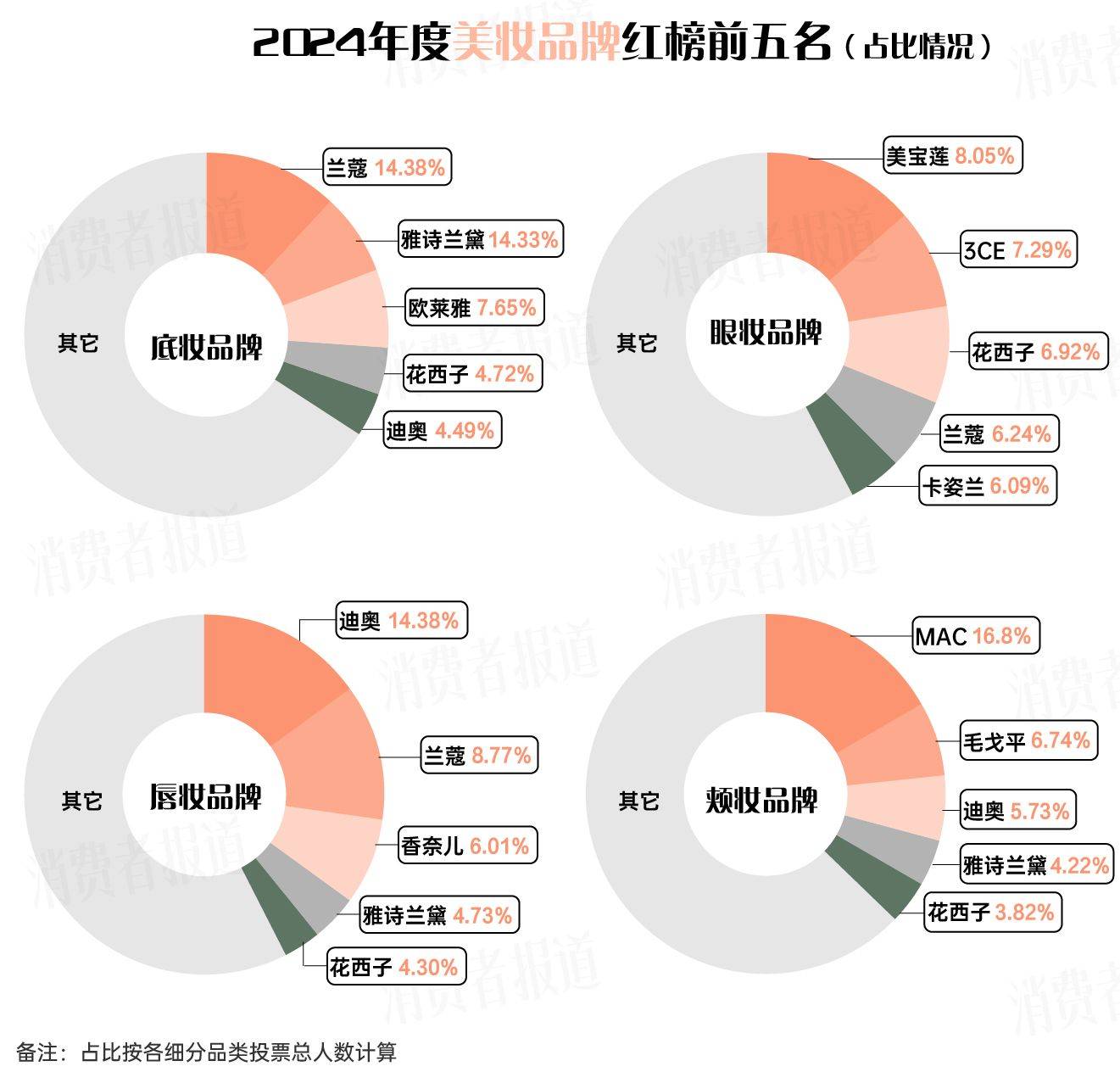 九游娱乐网站：2024年度护肤、美妆、个护“红黑榜”揭晓！有你用过的吗？(图2)