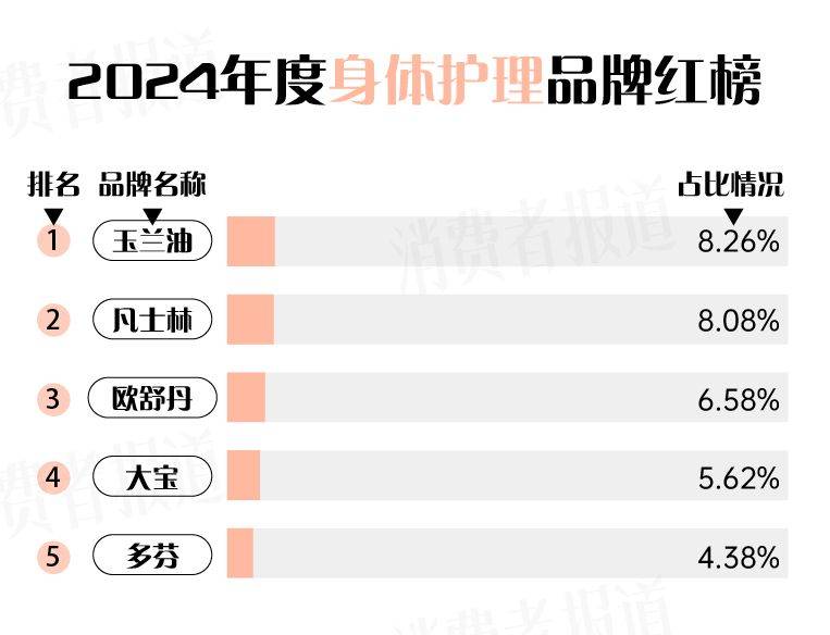 九游娱乐网站：2024年度护肤、美妆、个护“红黑榜”揭晓！有你用过的吗？(图4)