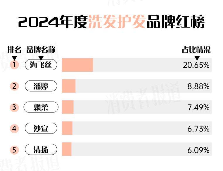 九游娱乐网站：2024年度护肤、美妆、个护“红黑榜”揭晓！有你用过的吗？(图3)
