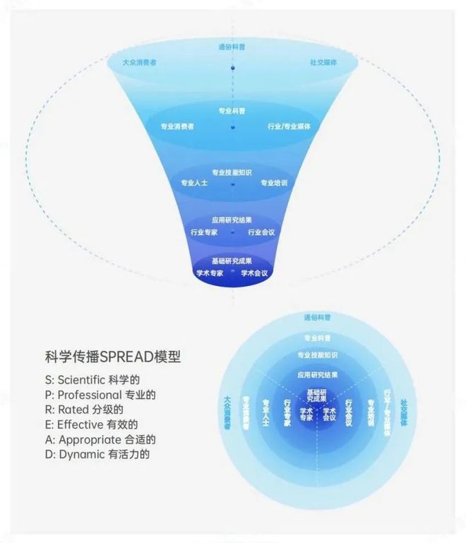 九游娱乐网站：《2024中国功效性护肤品专业洞察报告》正式发布(图7)