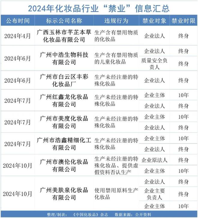 九游娱乐：2024年535批次化妆品“塌房”带来哪些警示？(图2)
