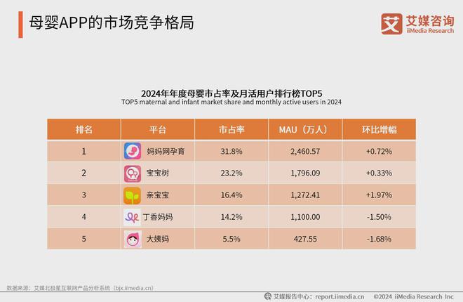 九游娱乐平台：艾媒咨询2024-2025中国新生代妈妈群体触媒行为及营销趋势报告(图15)