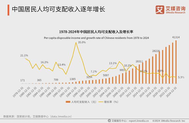 九游娱乐平台：艾媒咨询2024-2025中国新生代妈妈群体触媒行为及营销趋势报告(图3)
