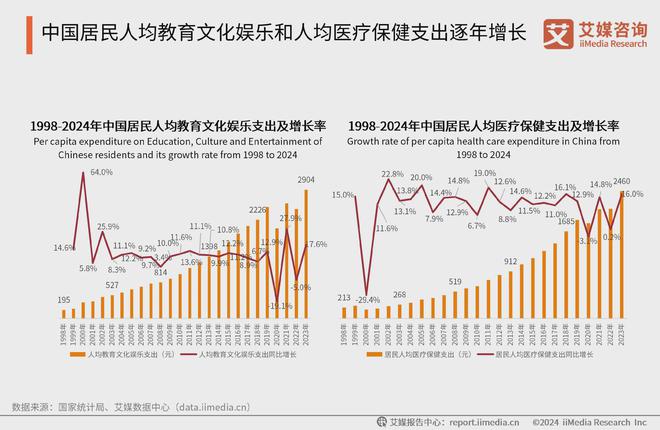 九游娱乐平台：艾媒咨询2024-2025中国新生代妈妈群体触媒行为及营销趋势报告(图5)
