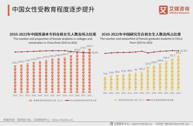 九游娱乐平台：艾媒咨询2024-2025中国新生代妈妈群体触媒行为及营销趋势报告(图2)