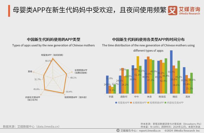 九游娱乐平台：艾媒咨询2024-2025中国新生代妈妈群体触媒行为及营销趋势报告(图9)