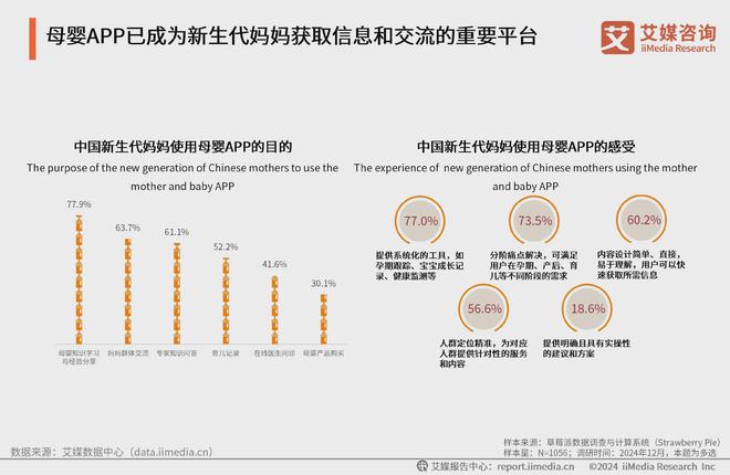 九游娱乐平台：艾媒咨询2024-2025中国新生代妈妈群体触媒行为及营销趋势报告(图12)