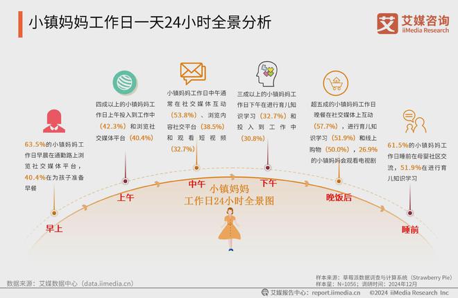 九游娱乐平台：艾媒咨询2024-2025中国新生代妈妈群体触媒行为及营销趋势报告(图8)