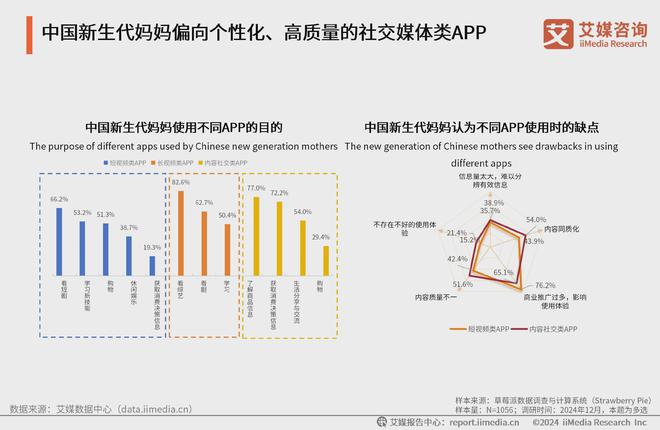 九游娱乐平台：艾媒咨询2024-2025中国新生代妈妈群体触媒行为及营销趋势报告(图11)