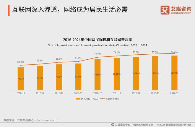 九游娱乐平台：艾媒咨询2024-2025中国新生代妈妈群体触媒行为及营销趋势报告(图6)