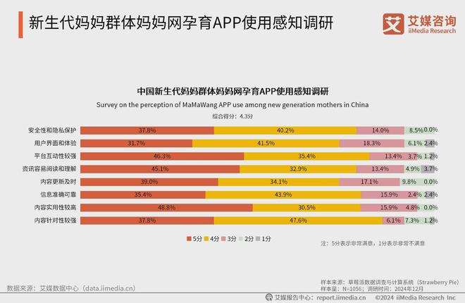 九游娱乐平台：艾媒咨询2024-2025中国新生代妈妈群体触媒行为及营销趋势报告(图14)