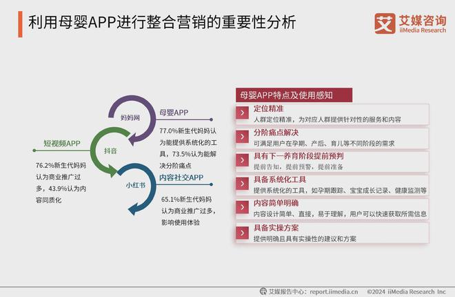 九游娱乐平台：艾媒咨询2024-2025中国新生代妈妈群体触媒行为及营销趋势报告(图17)