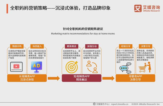 九游娱乐平台：艾媒咨询2024-2025中国新生代妈妈群体触媒行为及营销趋势报告(图18)