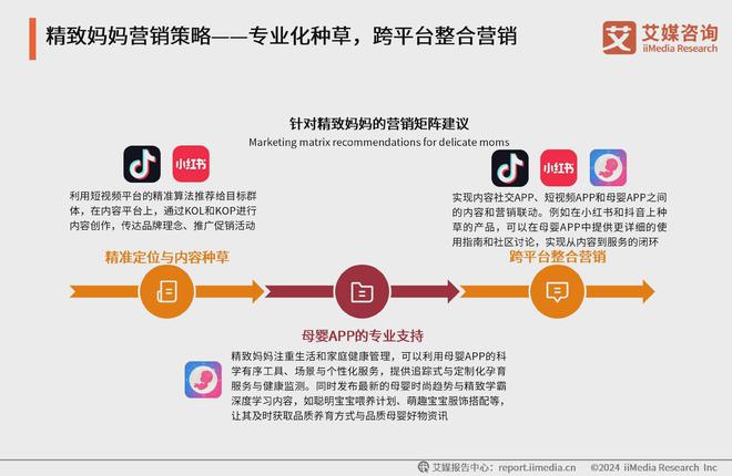 九游娱乐平台：艾媒咨询2024-2025中国新生代妈妈群体触媒行为及营销趋势报告(图19)