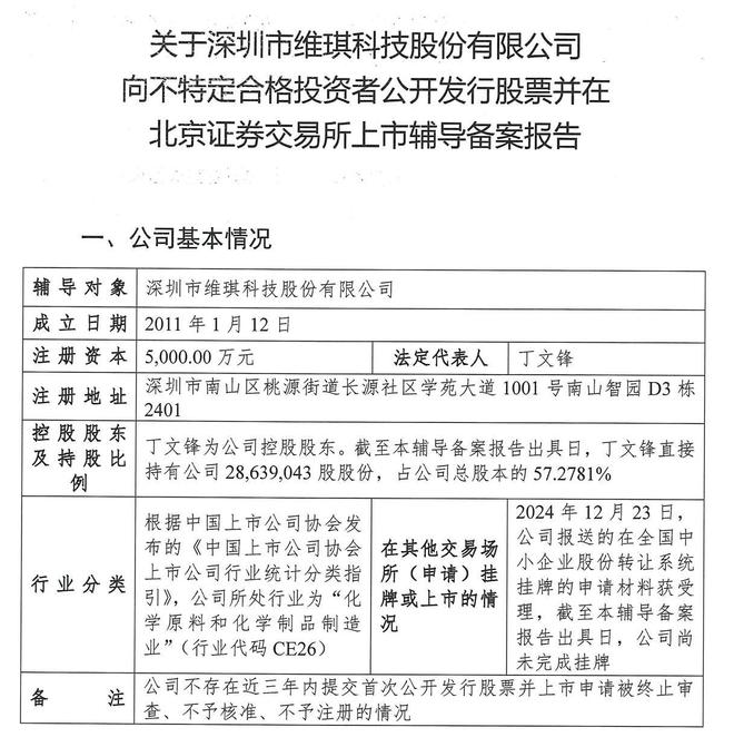 九游娱乐平台：宝洁、丸美原料供应商维琪科技拟IPO综合毛利率逐年下滑(图1)