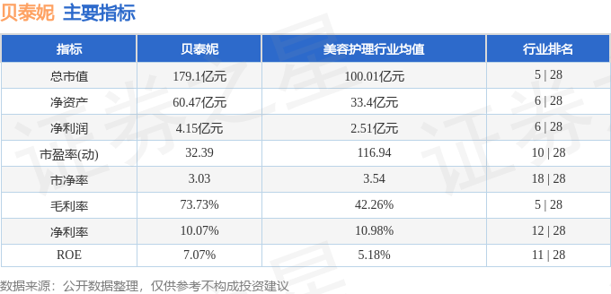 九游娱乐：本周盘点（217-221）：贝泰妮周涨096%主力资金合计净流出329005万元(图2)
