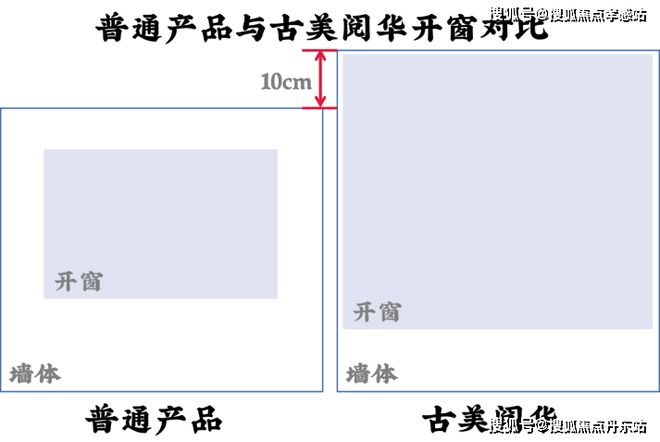 九游娱乐平台：『古美阅华』2024网站-古美阅华详情(图4)