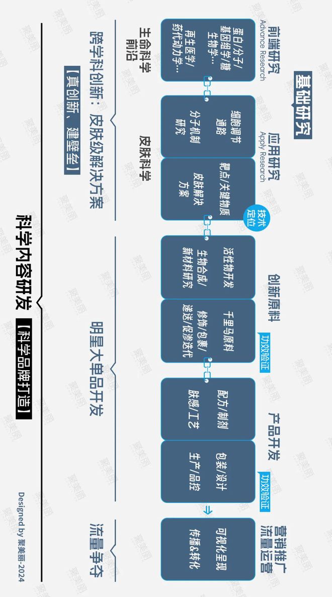 九游娱乐网站：科技护肤：国货美妆反攻抢位的出路(图6)