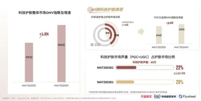 九游娱乐网站：科技护肤：国货美妆反攻抢位的出路(图9)