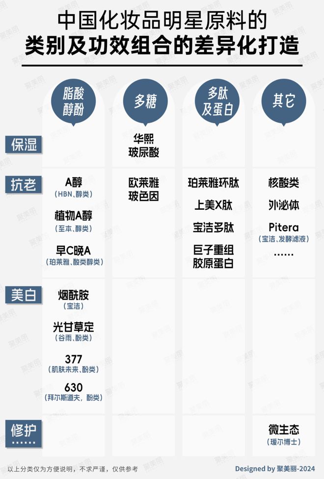 九游娱乐网站：科技护肤：国货美妆反攻抢位的出路(图7)