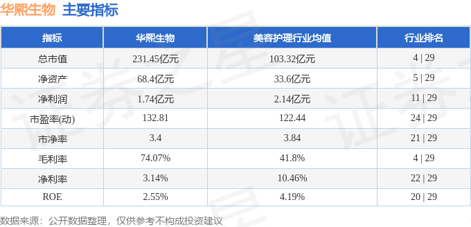 九游娱乐平台：股票行情快报：华熙生物（688363）4月21日主力资金净买入73828万元(图2)