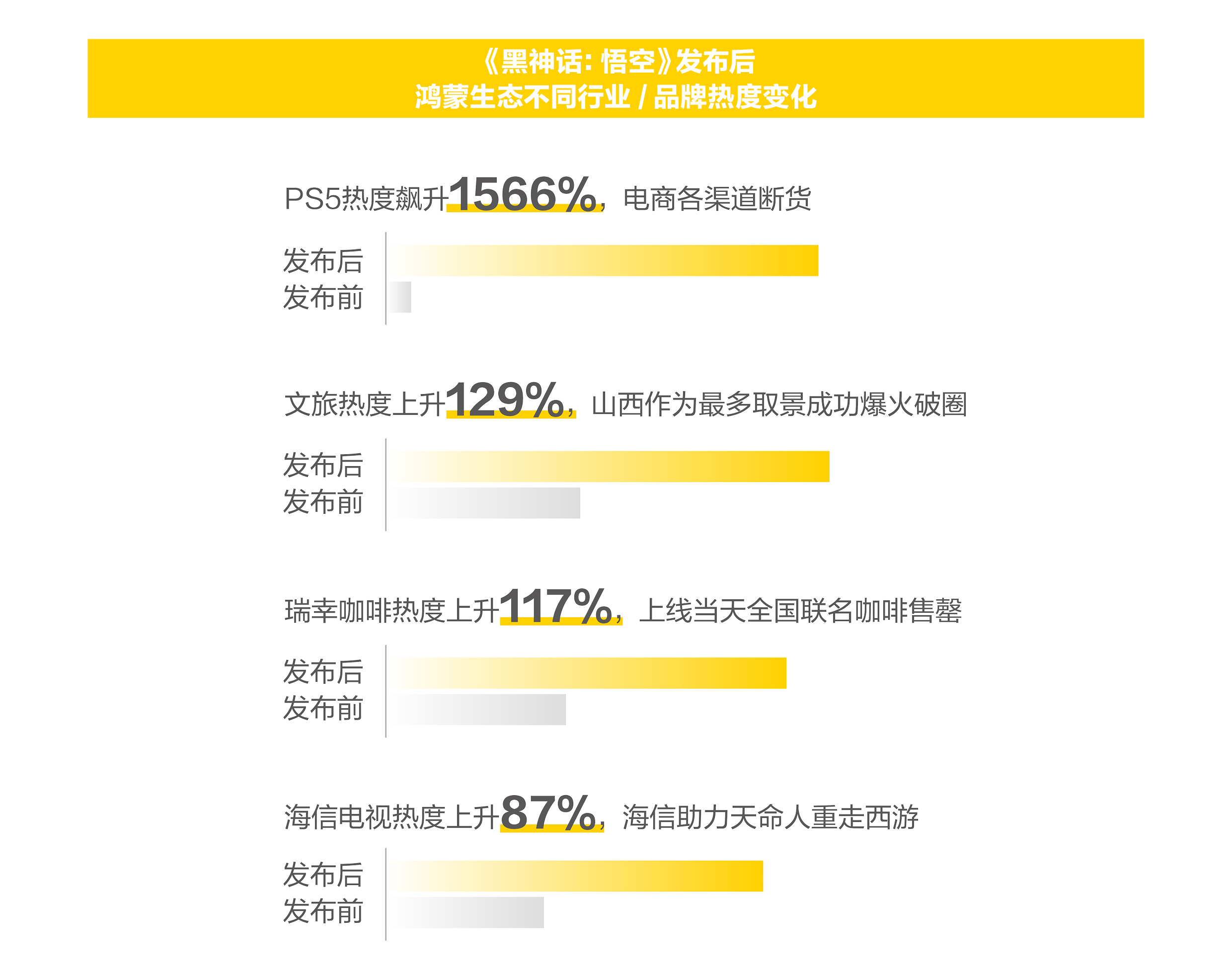 九游娱乐平台：《新青年消费趋势报告》发布年轻人花钱的逻辑已经变了(图3)