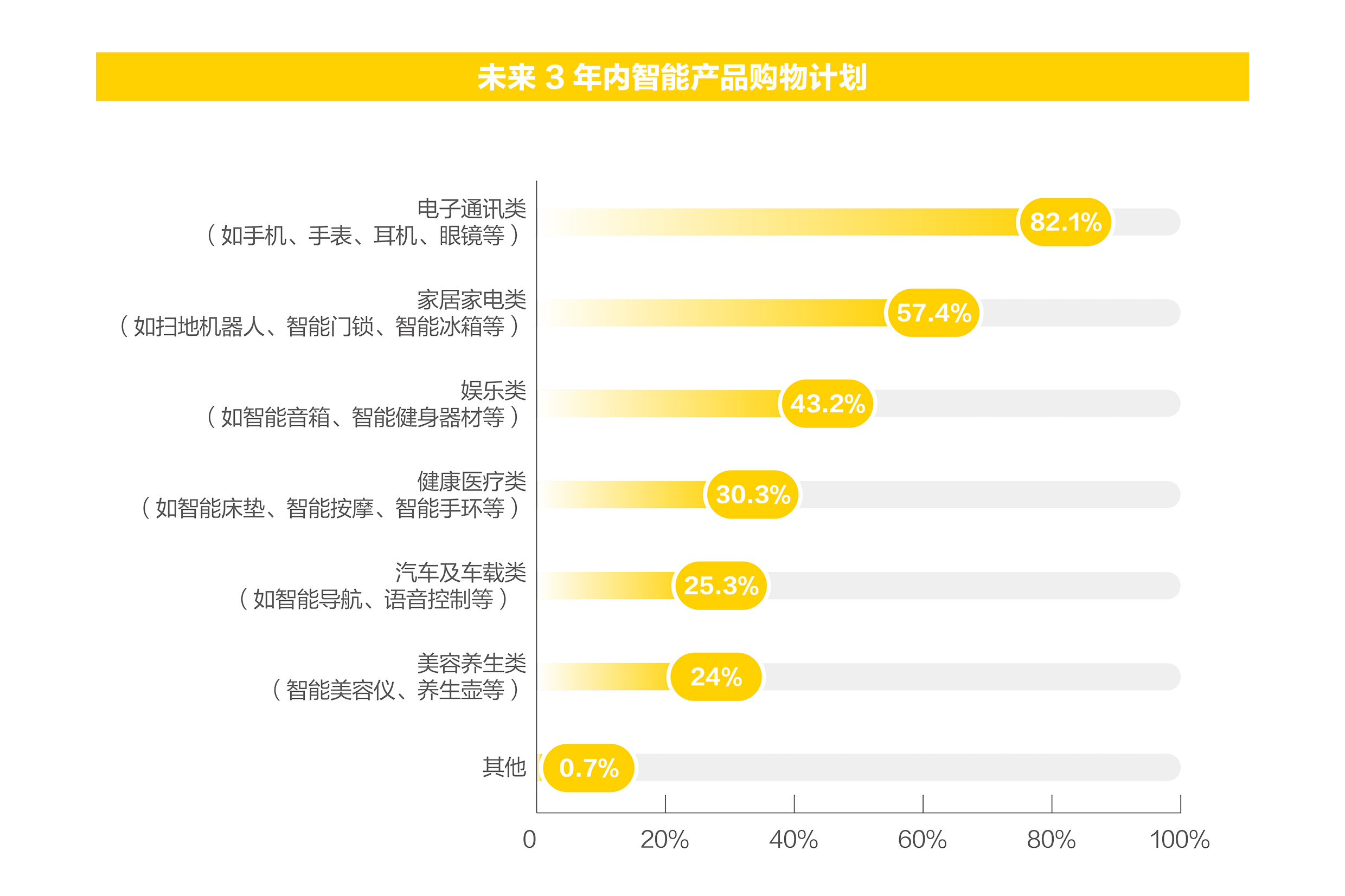 九游娱乐平台：《新青年消费趋势报告》发布年轻人花钱的逻辑已经变了(图4)