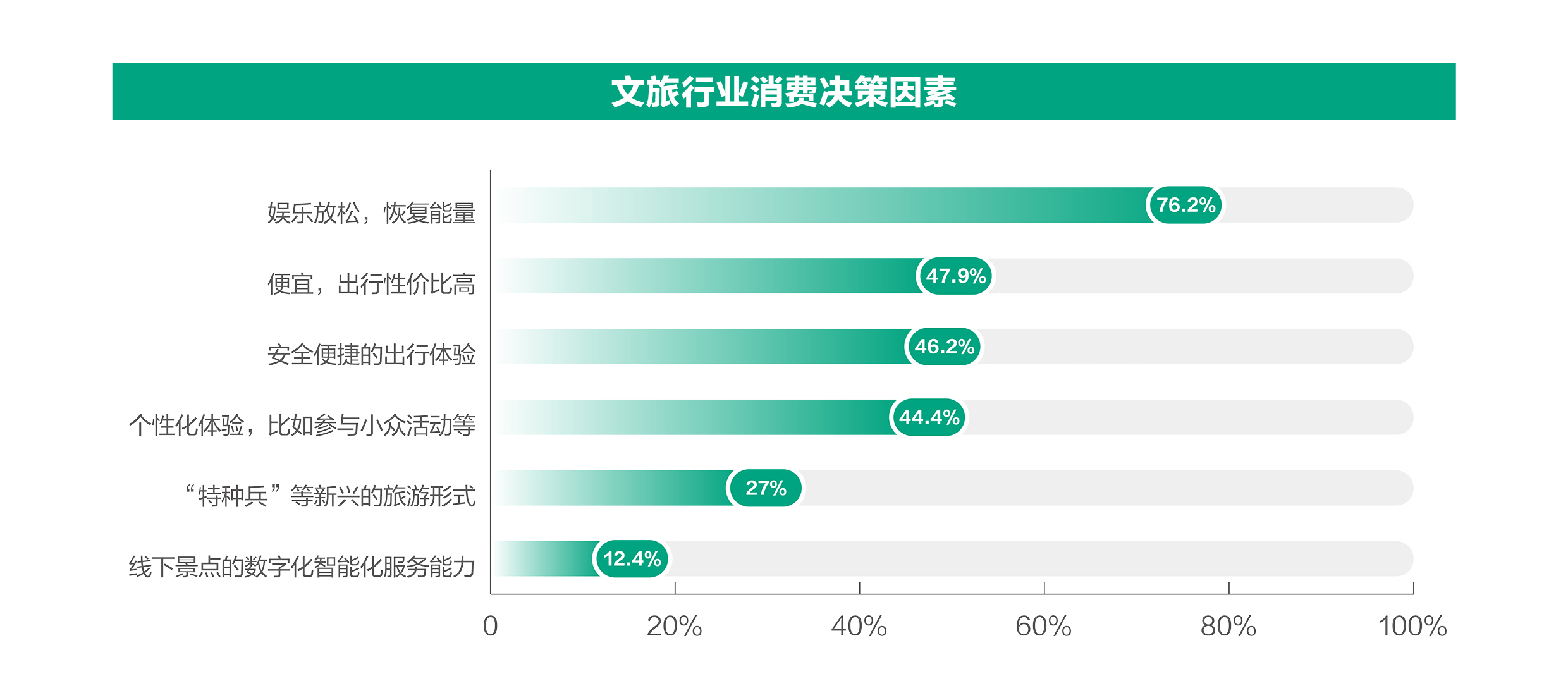 九游娱乐平台：《新青年消费趋势报告》发布年轻人花钱的逻辑已经变了(图5)