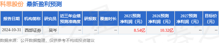 九游娱乐平台：开源证券：给予科思股份买入评级(图1)