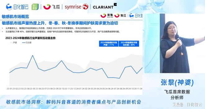 九游娱乐网站：智云鲸造产品创新沙龙成功举办：6场先锋演讲洞见敏感肌护肤趋势(图3)