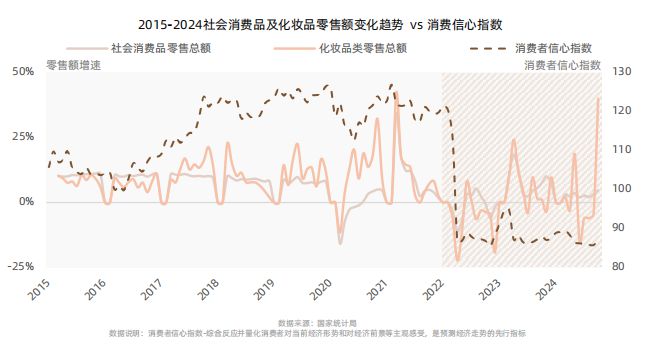 九游娱乐平台：从成分升级到场景革命：2025美护品牌破局路径(图2)