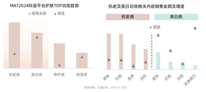 九游娱乐平台：从成分升级到场景革命：2025美护品牌破局路径(图13)