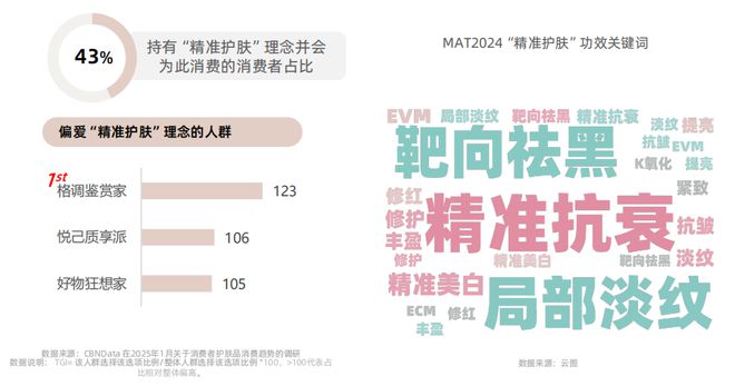 九游娱乐平台：从成分升级到场景革命：2025美护品牌破局路径(图14)