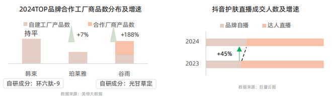 九游娱乐平台：从成分升级到场景革命：2025美护品牌破局路径(图6)