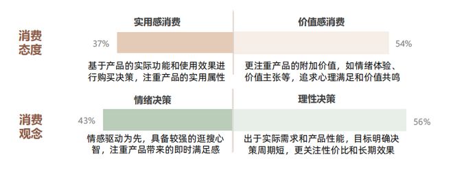 九游娱乐平台：从成分升级到场景革命：2025美护品牌破局路径(图8)