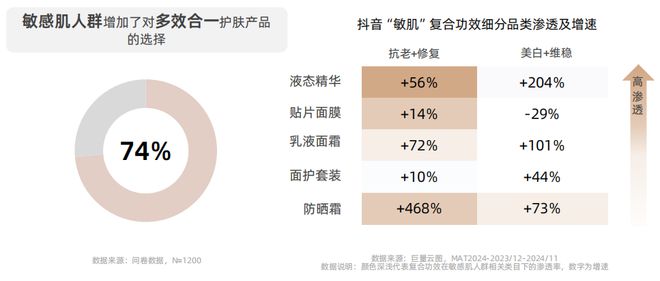 九游娱乐平台：从成分升级到场景革命：2025美护品牌破局路径(图17)
