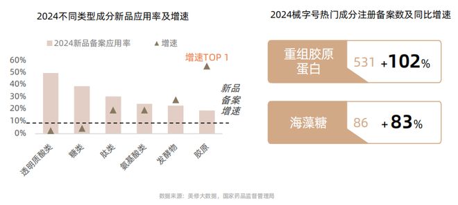 九游娱乐平台：从成分升级到场景革命：2025美护品牌破局路径(图18)