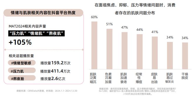 九游娱乐平台：从成分升级到场景革命：2025美护品牌破局路径(图20)