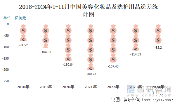 九游娱乐：2024年1-11月中国美容化妆品及洗护用品进出口数量分别为296290吨和1193605吨(图6)