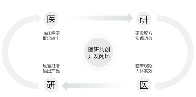 九游娱乐网站：拆解婴童护肤品牌newpage一页对“做题式父母”的洞察和科学解法(图4)
