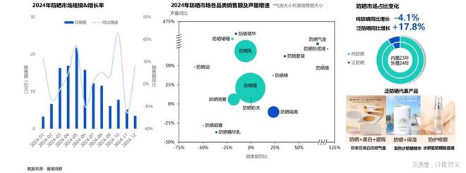 九游娱乐平台：回顾2024年美妆护肤市场情绪疗愈与多效合一或成2025新风口(图3)
