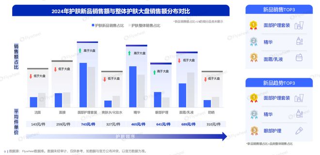 九游娱乐网站：暴增290%180亿元的“高油水”生意！(图3)