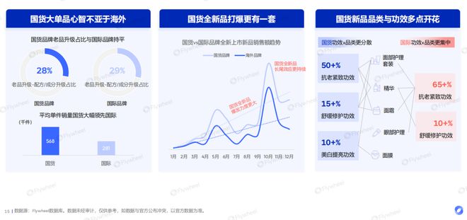 九游娱乐网站：暴增290%180亿元的“高油水”生意！(图9)